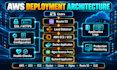 deploy or fix your app on AWS ec2 with docker nginx and SSL