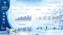 create an interactive power bi dashboard and report