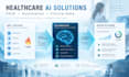 analyze healthcare data using python sql and create clear visualizations