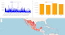 scalable web development, rules bussines and user experience