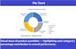 design professional excel dashboard and data analytics cleaning