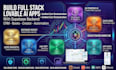 build lovable ai website clone wix to lovable ghl funnel supabase backend