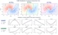 do machine learning and data science python projects