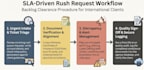 manage your applied epic database and process commercial cois