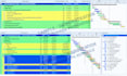 create a professional primavera p6 project schedule