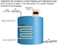 do control programming by using rockwell and siemens plcs
