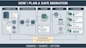 l plan your nas migration and cutover