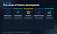 create python apps with ai and hardware integration