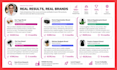 find profitable amazon fba products