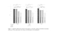 analyze your data and provide interpretation of analysis
