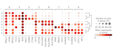 do single cell rna seq analysis