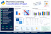develop data science and machine learning models