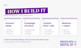 setup and manage your chatgpt ads campaign in openai ads manager