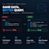 fix, optimize or write sql queries for your database