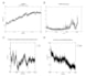 perform molecular dynamics simulation using gromacs for protein ligand complexes