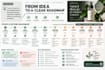 turn your business idea into a clear actionable roadmap