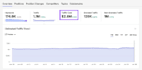 seo para españa y latam