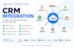 setup and automate your CRM for better business workflows
