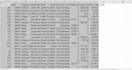 clean and visualize your data