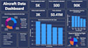 do financial data analyst