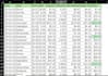 create an excel sales report and perform basic sales analysis