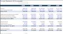 build a professional 3 statement financial model in excel