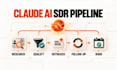 do claude ai sdr agent skills for b2b lead generation and claude CRM automation