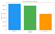 analyze and visualize your medical data using python