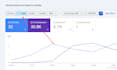 do SEO basic setup including gsc, ga4, GTM, gbp and bing tools