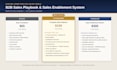 create your custom b2b sales playbook and scripts