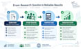 calculate sample size and power analysis for epidemiological research