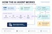 integrate openai, claude or gemini ai features into your web app