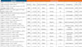 clean excel data and convert PDF to excel