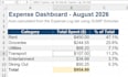 create professional excel spreadsheets dashboards and trackers