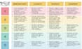 create a science backed macro and body recomposition nutrition plan