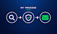 fix activecampaign deliverability and improve your email inbox rate