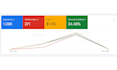 setup and manage google ads, PPC adwords campaigns