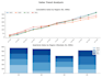 create an interactive power bi dashboard