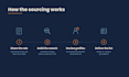 source targeted linkedin candidates for your open roles