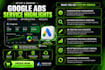 set up and optimize google ads PPC campaigns