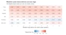 analyze survey and public health data using spss and r