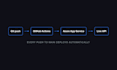 deploy your dotnet app to azure with automated ci cd