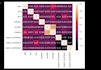 build a machine learning model for prediction using python