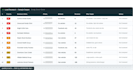 research local businessleads with priority ranking and contact data