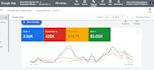 generate roofing leads with google ads, meta ads, and local seo