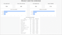 create an interactive project management dashboard in power bi