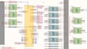 design professional schematic and layout