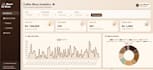 clean , analyze and visualize your data