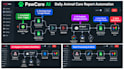 n8n ai automation workflows and integrations