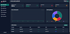 build a custom inventory and sales tracking dashboard